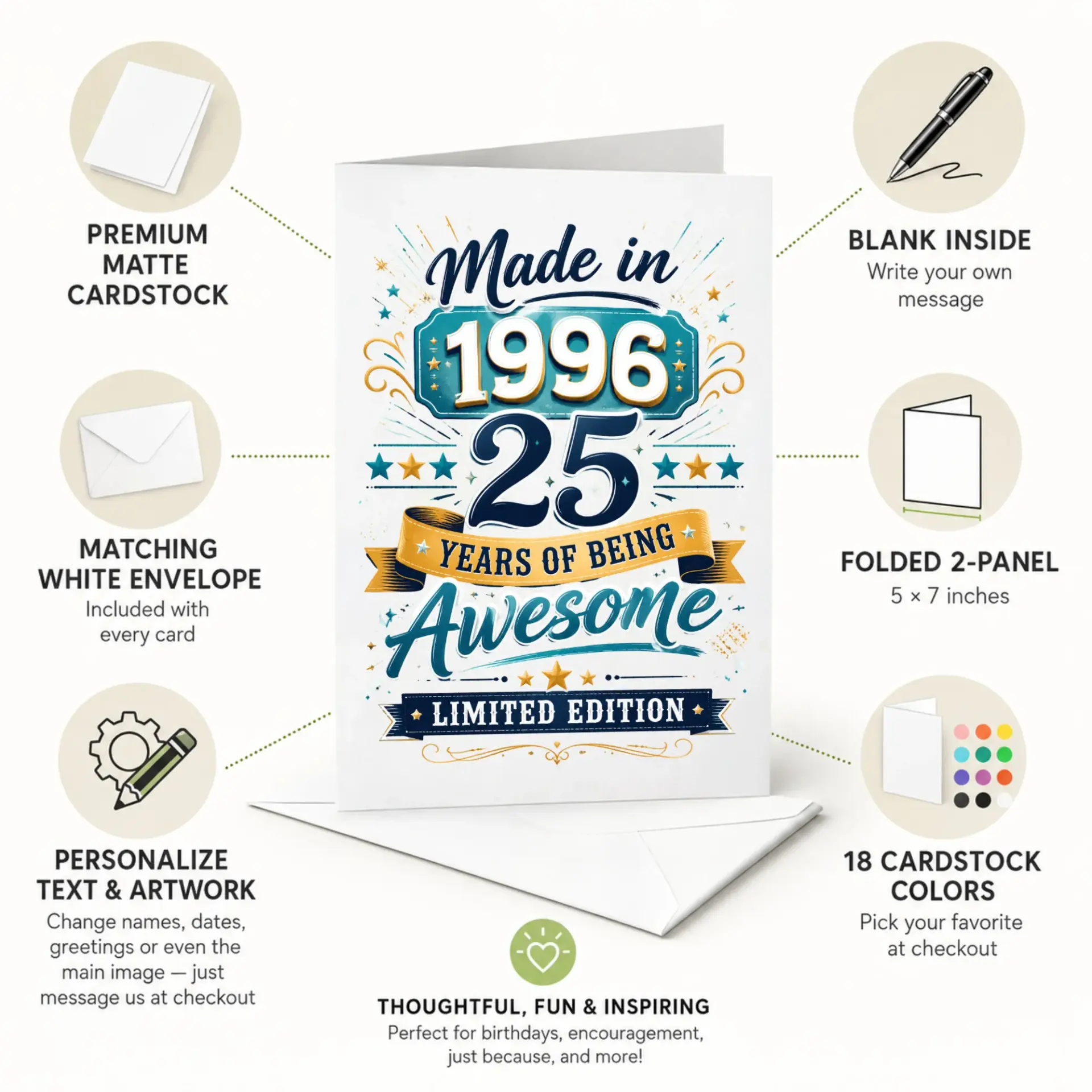 Birthday Card Made in 1996 25 Years of Being Awesome Limited Edition Greeting Card for Milestone Birthday Celebration